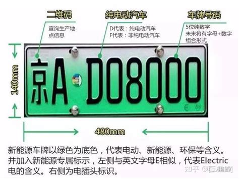 車牌 意思|车牌（车辆号牌）